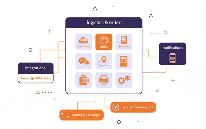 Логистика и управление заказами