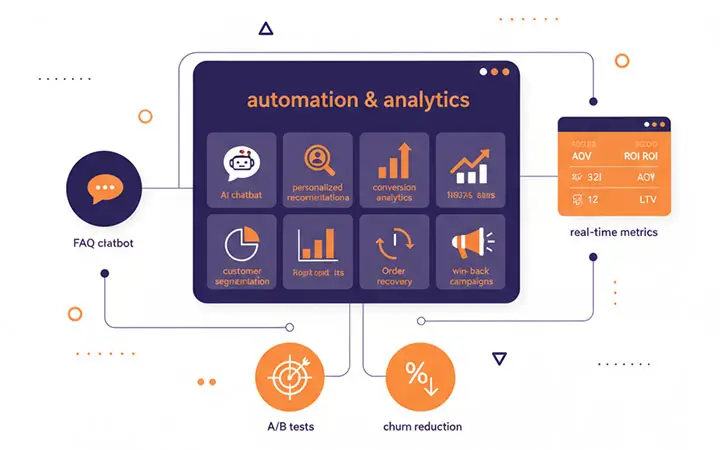 Автоматизация и аналитика